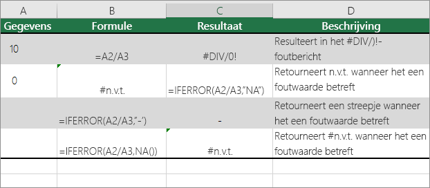 Voorbeeld